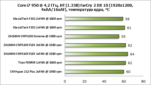 Кулер Zalman CNPS 10X Extreme