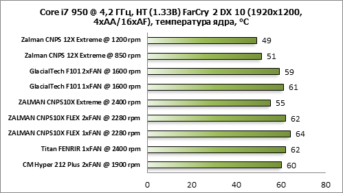 Zalman CNPS12X Extreme