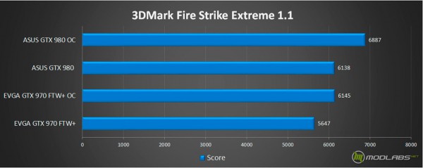 EVGA GeForce GTX 970 FTW+ (04G-P4-3978-KR)