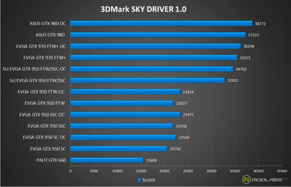 EVGA GeForce GTX 970 FTW+ (04G-P4-3978-KR)