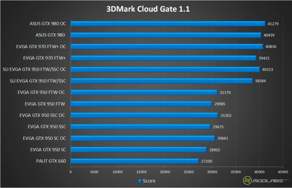 EVGA GeForce GTX 970 FTW+ (04G-P4-3978-KR)