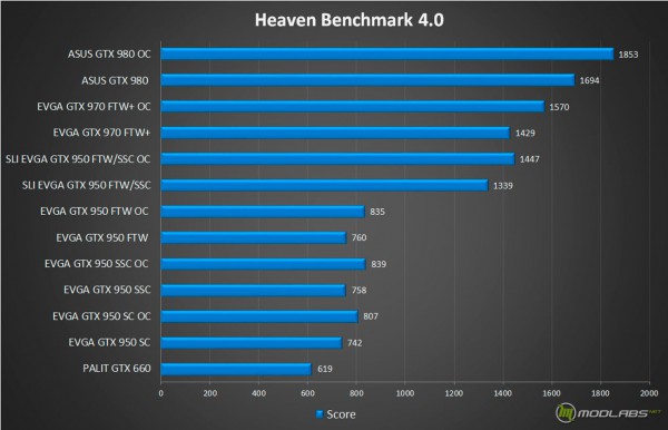EVGA GeForce GTX 970 FTW+ (04G-P4-3978-KR)