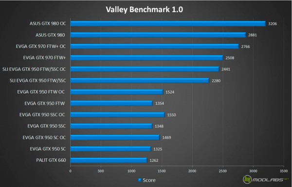 EVGA GeForce GTX 970 FTW+ (04G-P4-3978-KR)