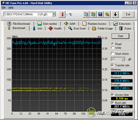 HD Tune Pro v4.50 - Crucial RealSSD C300 @ P67  SATA3