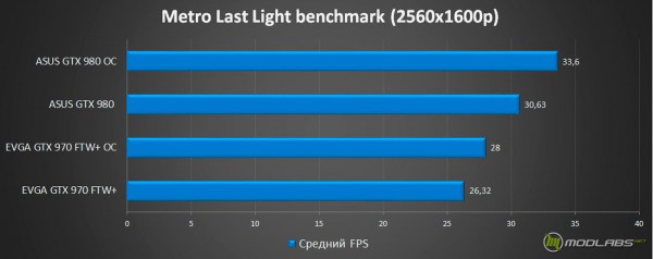 EVGA GeForce GTX 970 FTW+ (04G-P4-3978-KR)