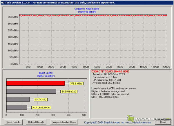 HD Tach v3.0.4.0 - Crucial RealSSD C300 @ P67 SATA3