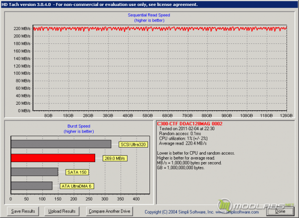 HD Tach v3.0.4.0 - Crucial RealSSD C300 @ P67 SATA2