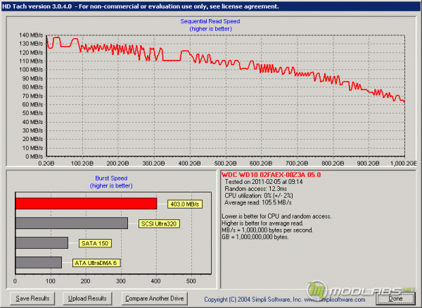 HD Tach v3.0.4.0 - WD1002FAEX @ P67 SATA3