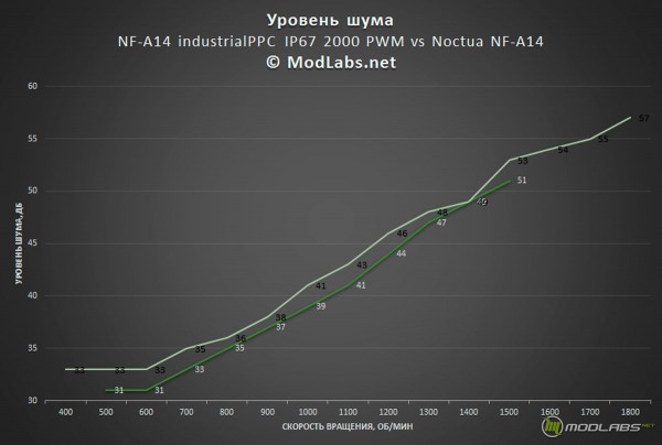 industrialPPC