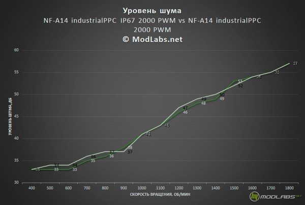 industrialPPC
