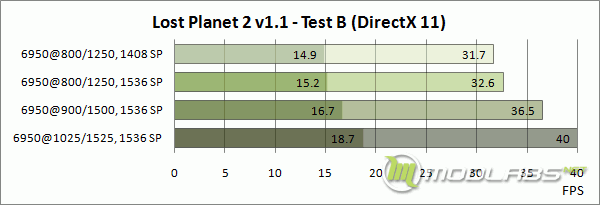 AMD Radeon HD6950 - Lost Planet 2 graph