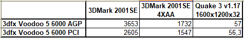 6000 AGP vs PCI