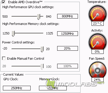 Sapphire Radeon HD6950 - AMD Overdrive limits