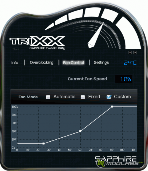 Sapphire TriXX - Fan Control