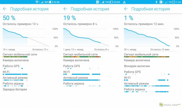 ASUS ZenFone 4 Max