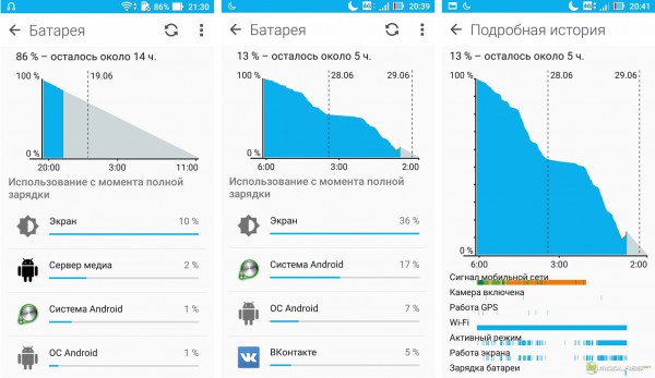 Asus ZenFone Max