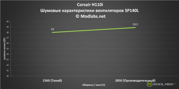 Corsair_H110i_02