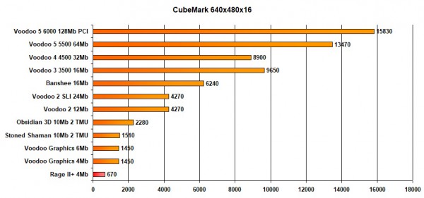 CubeMark 640x480