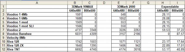 D3D tests