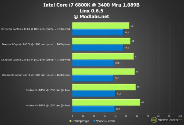 Deepcool_Capt_240Ex_24