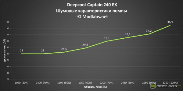 Deepcool_Capt_240Ex_27