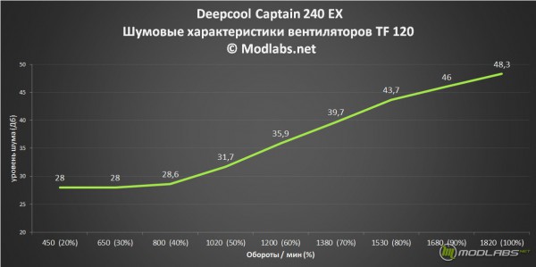 Deepcool_Capt_240Ex_28