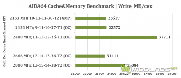 Geil_corsa_22