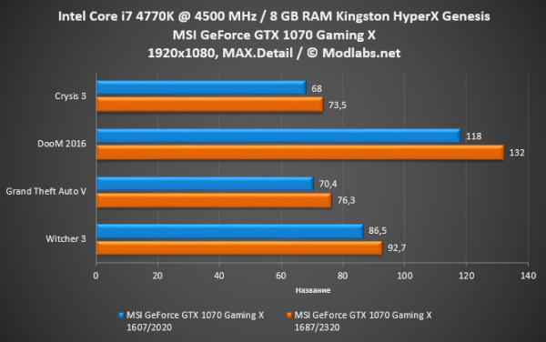 MSI_GTX_1070_08