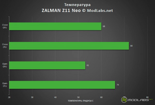 Z11