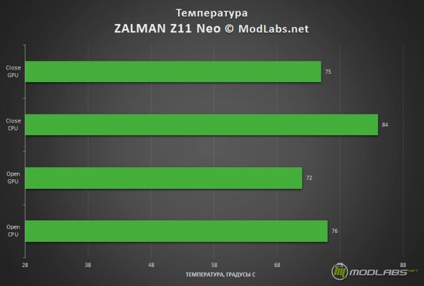 Z11