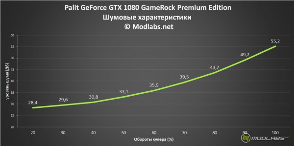 Palit_GTX_1080_SJS_22