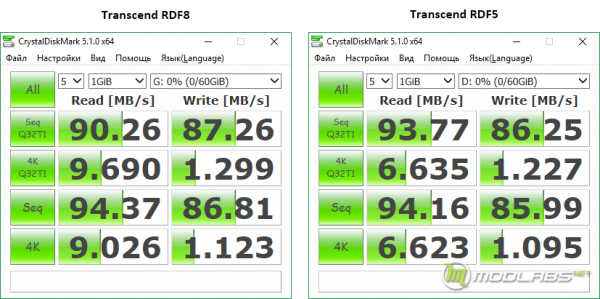 Transcend TS64GSDU3X