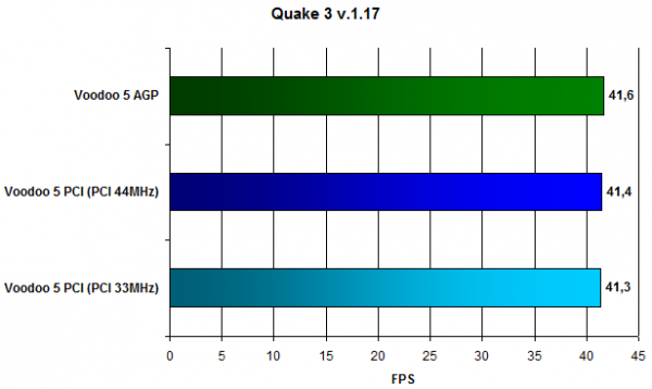 Voodoo5 Q3