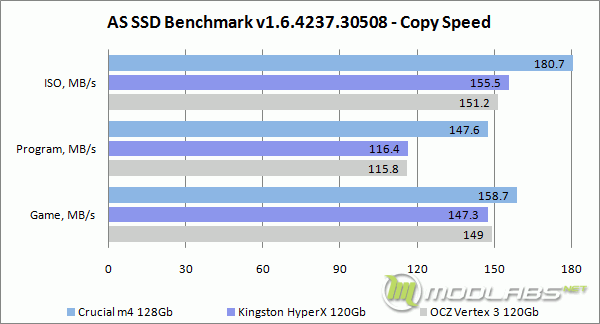 AS SSD Bench - Copy Speed