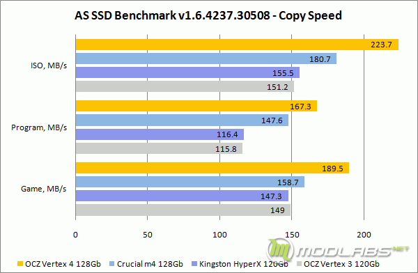 AS SSD Benchmark v1.6.4237.30508 - Copy Speed