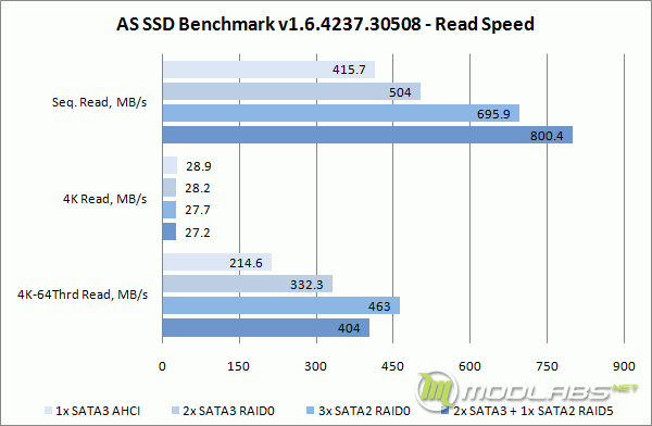 Crucial m4 RAID - AS SSD Bench - Read