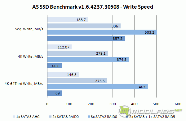 Crucial m4 RAID - AS SSD Bench - Write