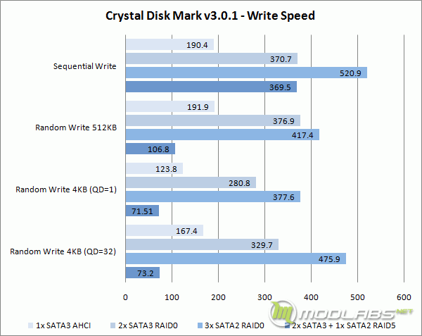 Crucial m4 RAID - Crystal Disk Mark - Write