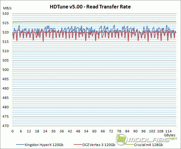 HDTune - Read Transfer Rate (Graph)