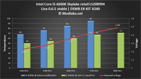 i5-6600k,
