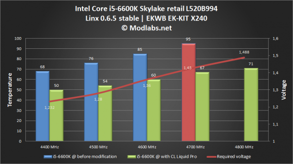 i5-6600k,