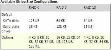 Intel RST Stripe Size Table