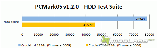 Crucial m4 vs C300 - PCMark05 - Overall