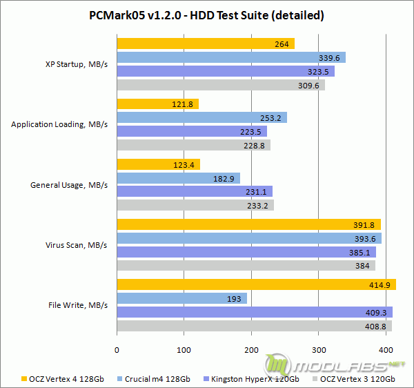 PCMark05 v1.2.0 HDD Test Suite (detailed)