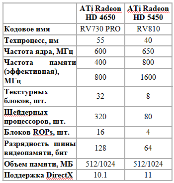 rv730_vs_rv810