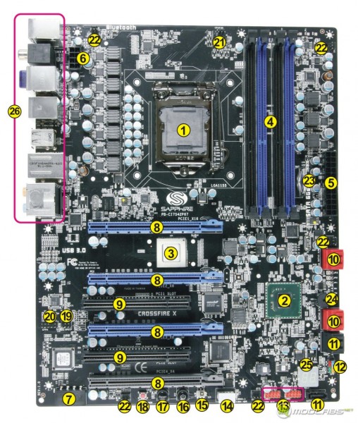 Обзор Sapphire Pure Black P67 Hydra - схема расположения элементов на материнской плате