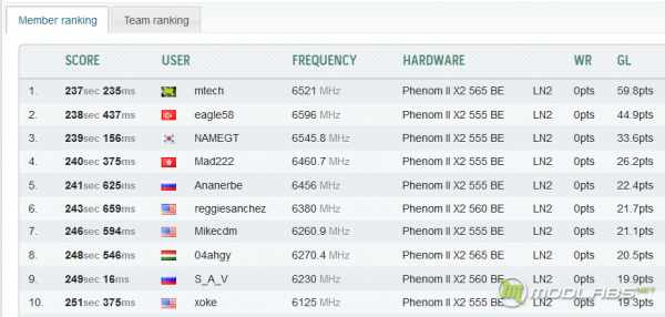 WR - wprime 1024m