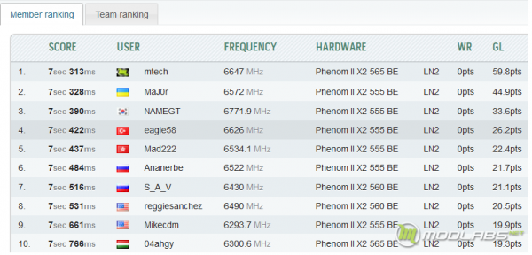 WR - wprime 32m