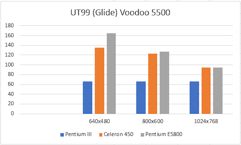 UT99V5