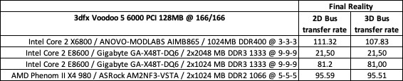 Тест ПС шины PCI